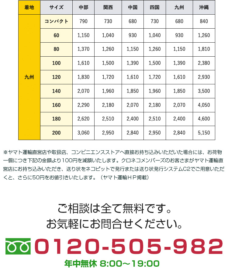 ヤマトの料金表